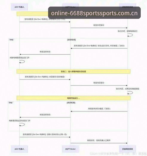 体育线上登录官方电脑端赛事数据手机版 6688体育平台电脑端与手机版赛事数据互通深度评测:从注册到数据同步的全流程实测
